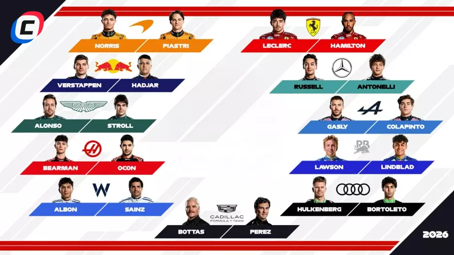 Составы команд Формулы-1 на 2026 год: полный список всех гонщиков | СТАВКА ТВ
